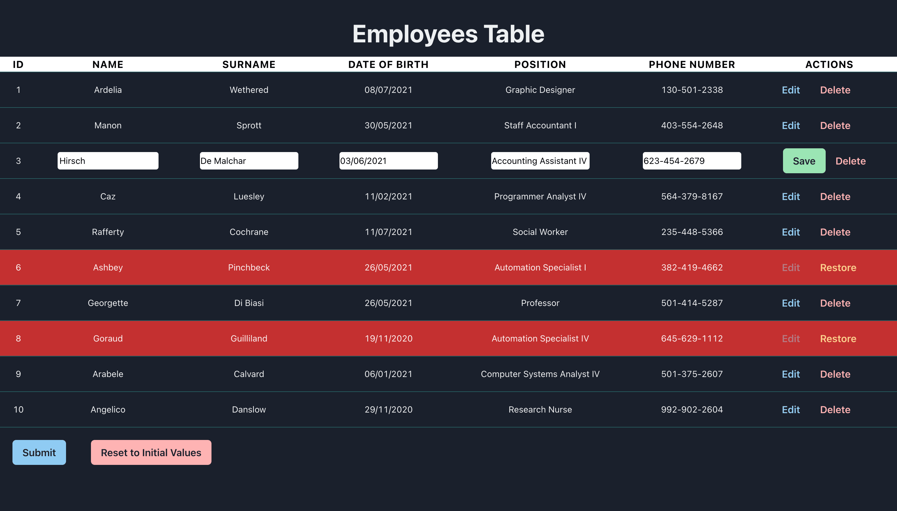 Employee Table